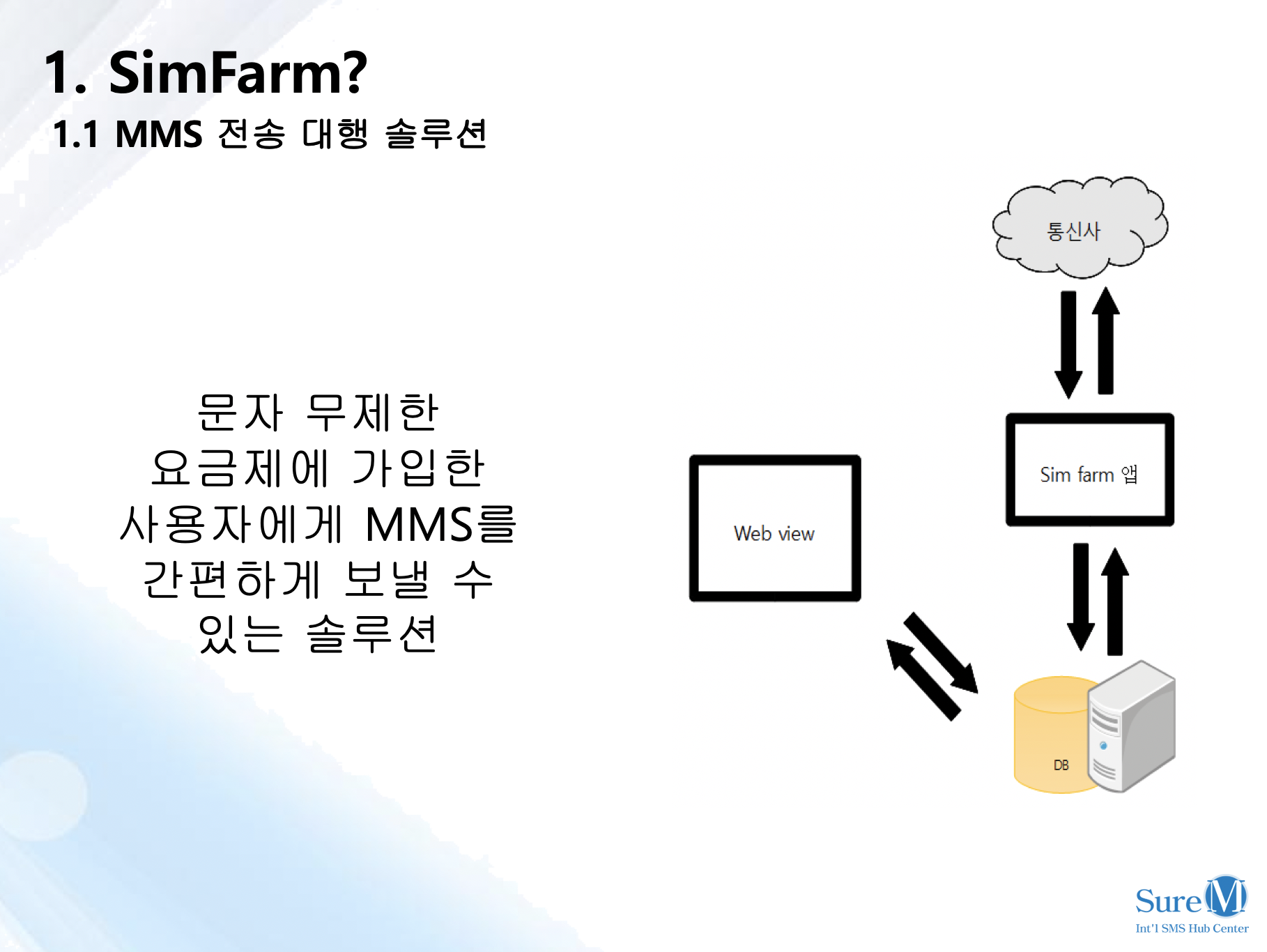 앱 메시징 서비스 개발